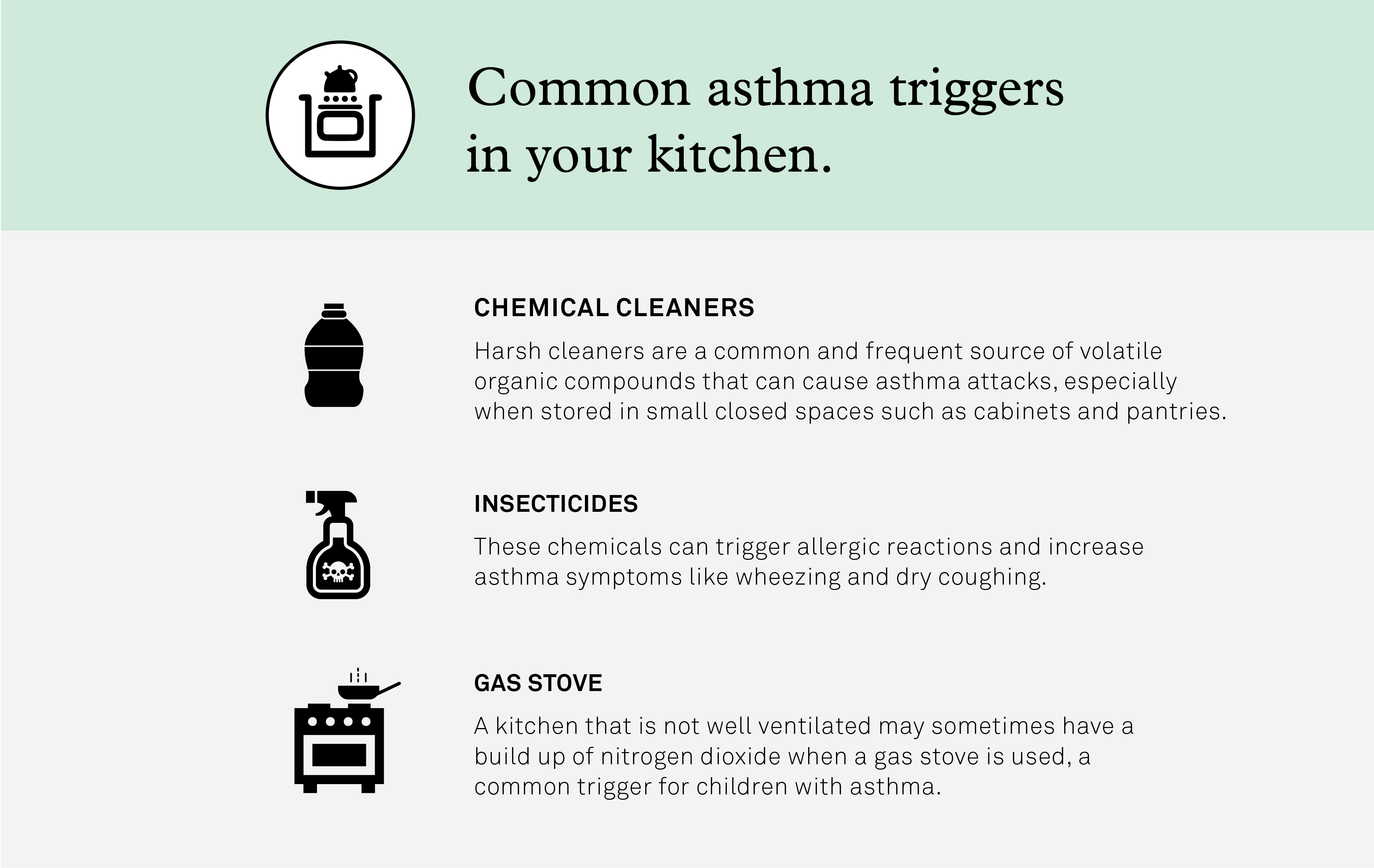 Asthma Triggers in Kitchen