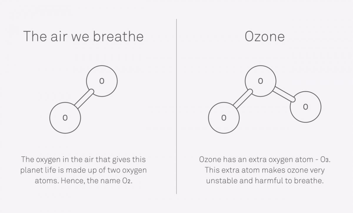 the-pros-of-ozone-therapy-health-plus-finder