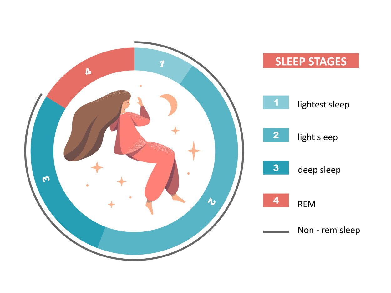 Do sleep trackers work? - Molekule Blog