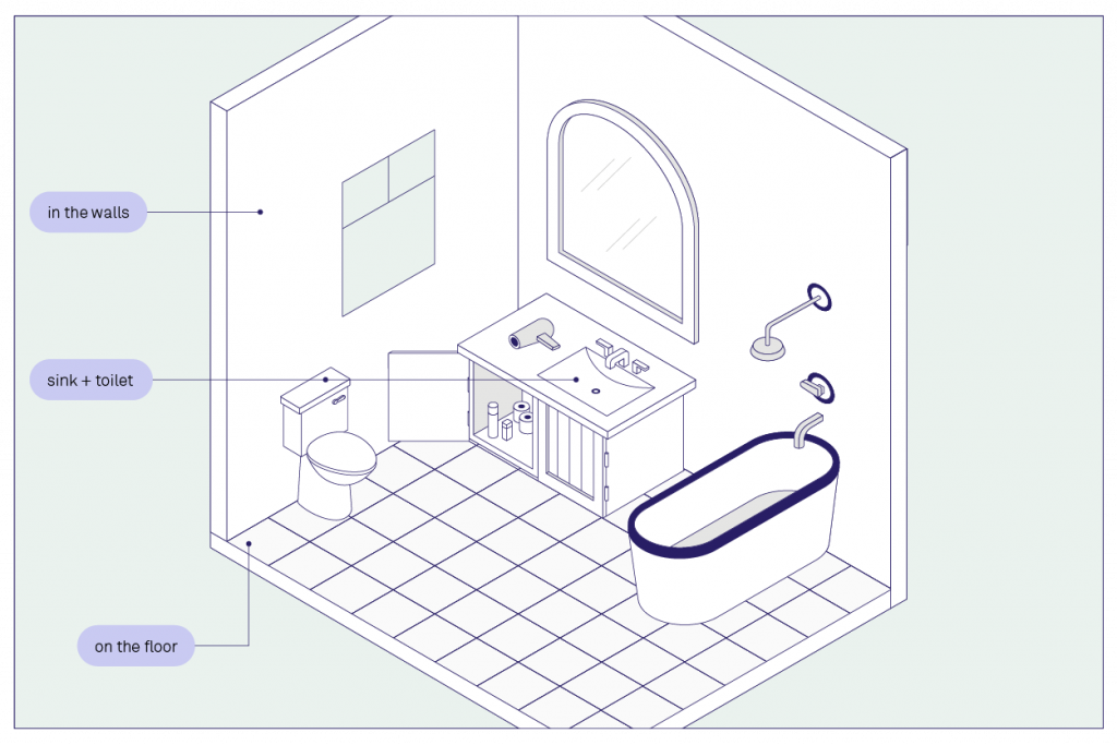 How to Check for Mold in Your House Bathroom, Walls & More