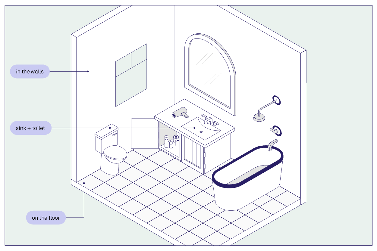 How to Check for Mold in Your House 11 Places to Look for Mold