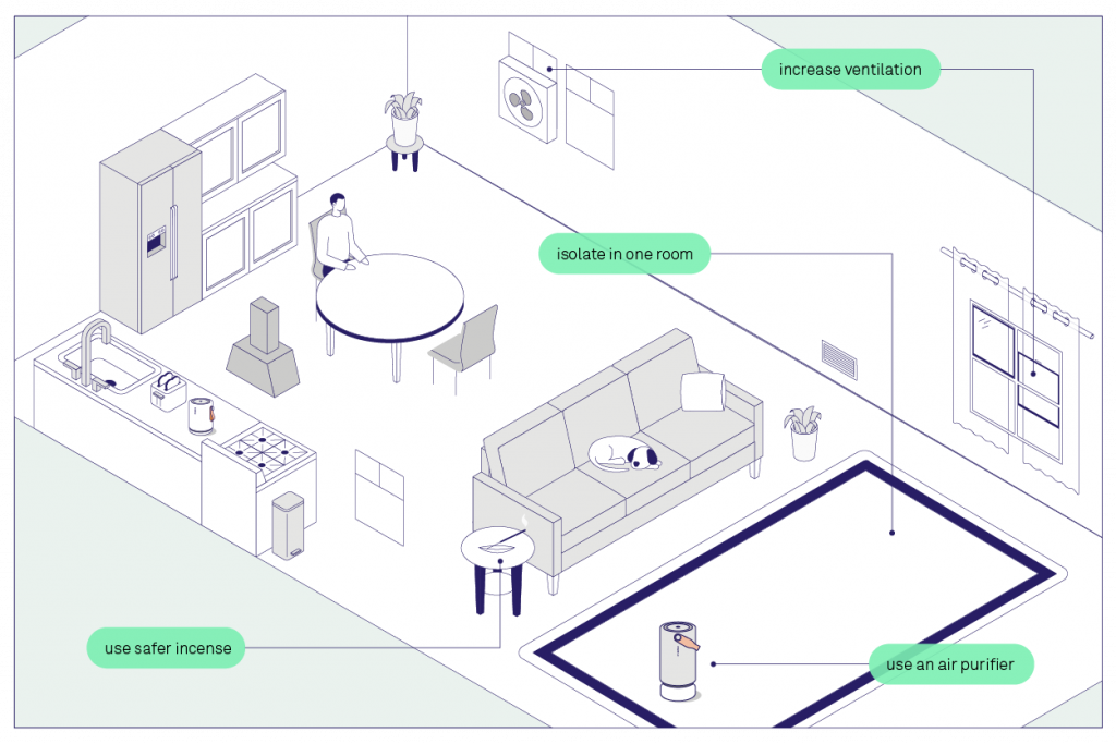 Is Incense Smoke Bad for You? Molekule Blog