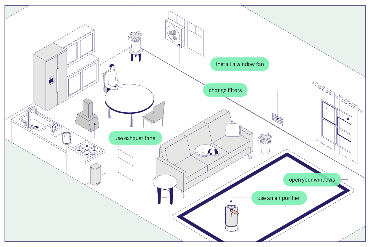 What is Stale Air? It’s Actually Chemicals Like CO2 and MVOCs