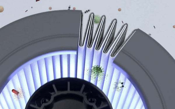 How PECO-filters work - Molekule