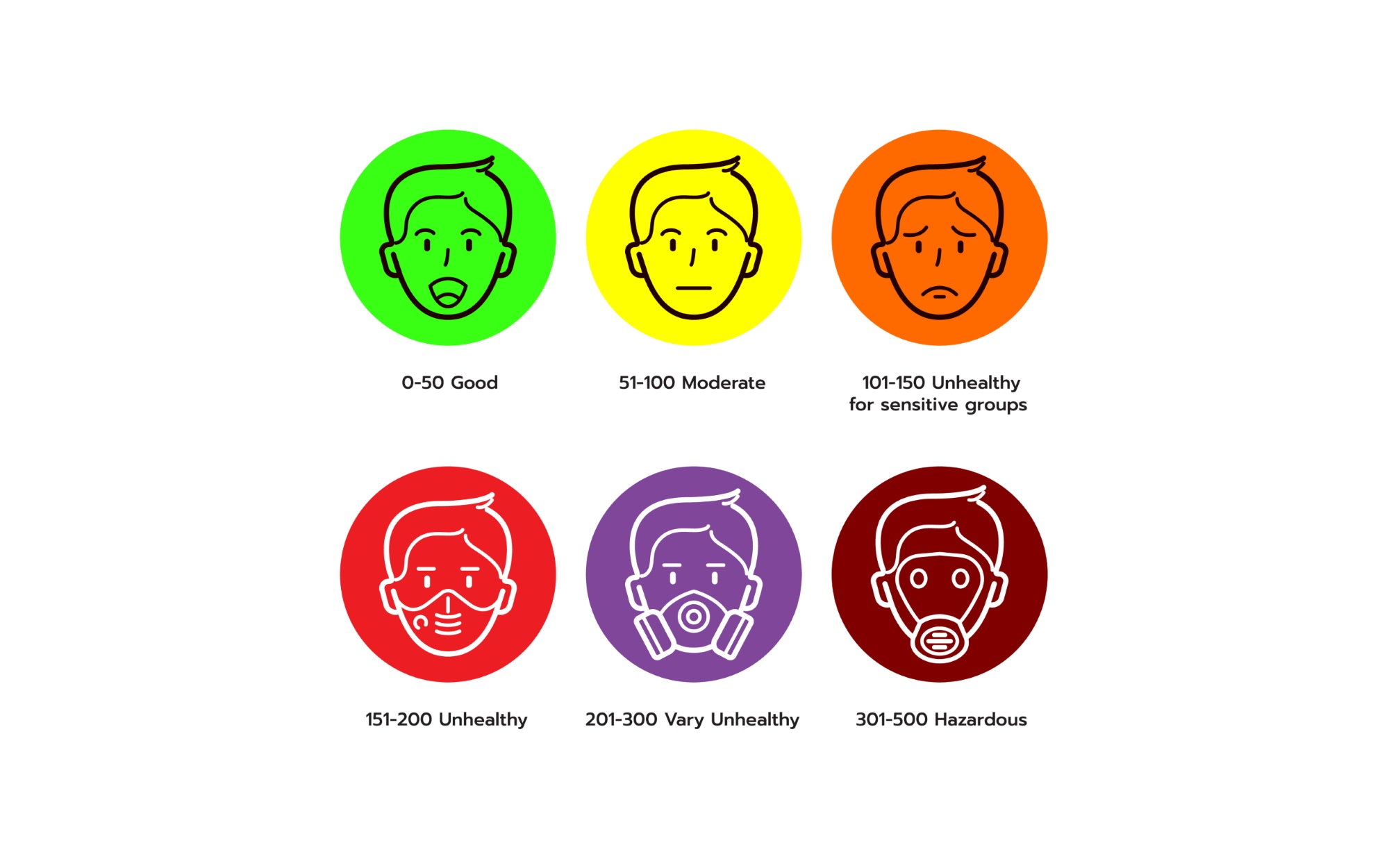 Chart of face illustrations showing varying degrees of air quality