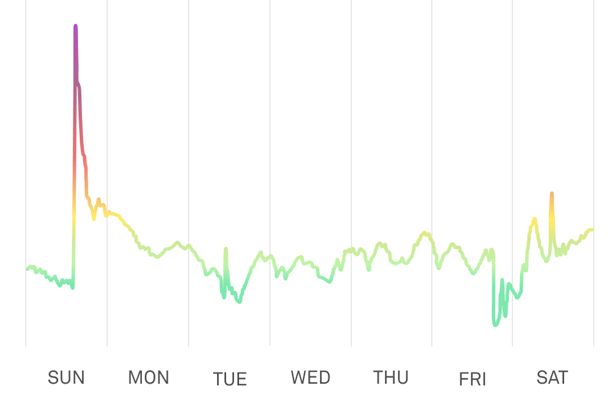 How fast does an air purifier work?