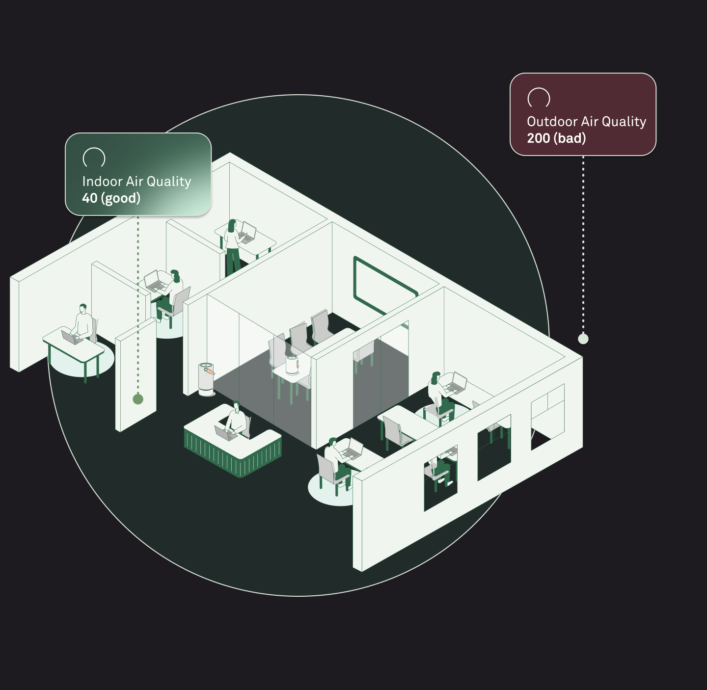 Illustration of an office with multiple rooms with a callout showing the indoor air quality at 40 (good) and a callout showing outdoor air quality at 200 (bad)