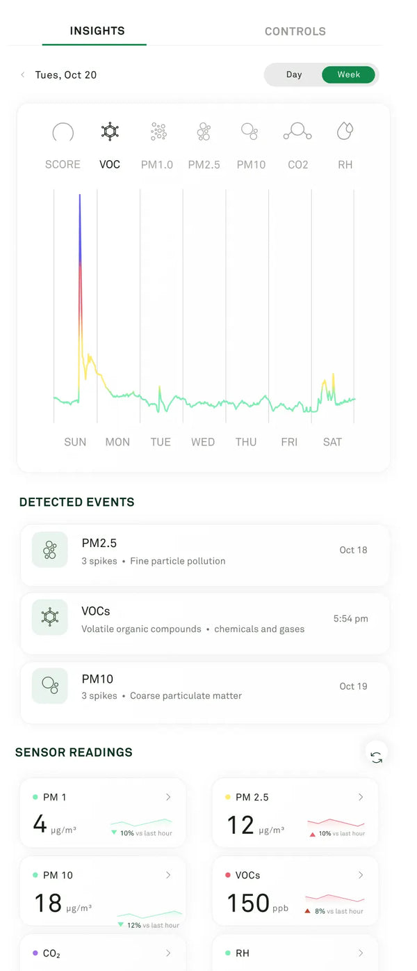Spike detection
