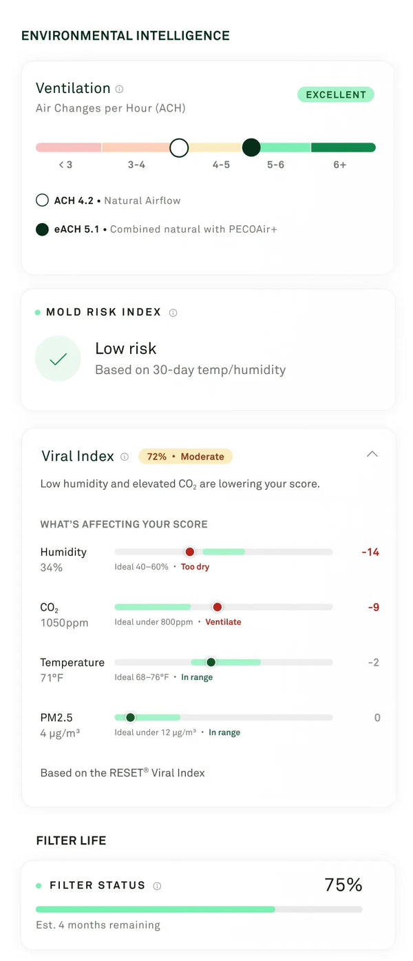 Viral & Mold Conditions